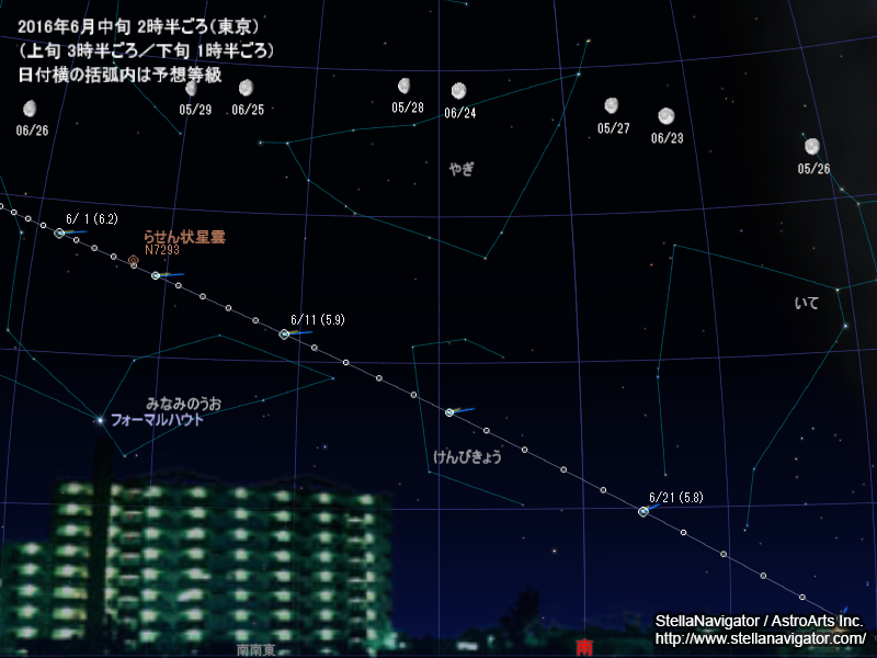 朝2時半前後の空での見え方の星図