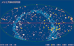 メシエ天体の分布図