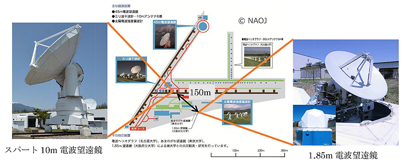 国立天文台野辺山宇宙電波観測所におけるVLBI観測 国立天文台野辺山宇宙電波観測所におけるVLBI観測
