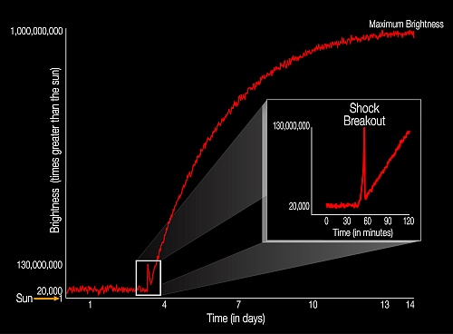 超新星KSN 2011dの光度曲線 超新星KSN 2011dの光度曲線