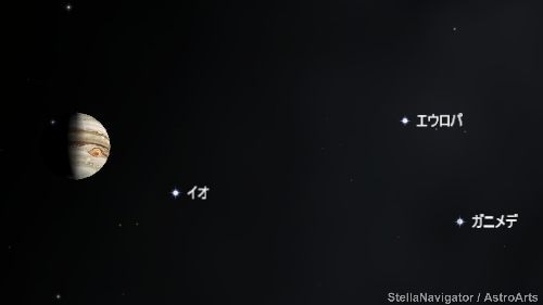 ジュノーが撮影した画像をステラナビゲータで再現 ジュノーが撮影した画像をステラナビゲータで再現