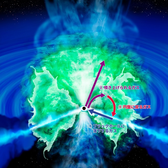 超大質量ブラックホールの周りにあるガス 超大質量ブラックホールの周りにあるガス