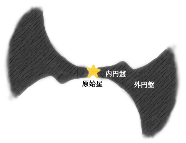 ワープ構造の概念図 ワープ構造の概念図