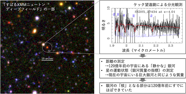 研究成果の説明 研究成果の説明