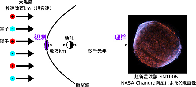 研究の概念図 研究の概念図