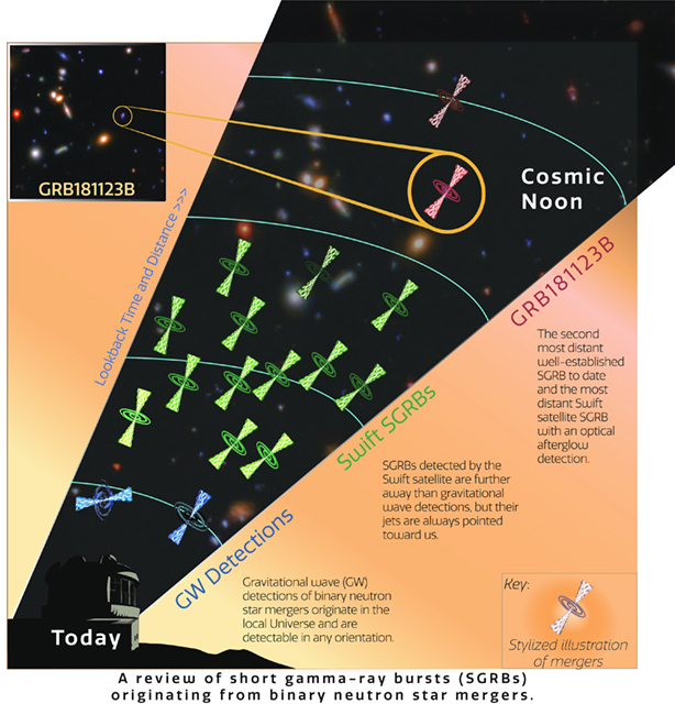 GRB181123Bと他のショートガンマ線バーストなどとの比較図 GRB181123Bと他のショートガンマ線バーストなどとの比較図