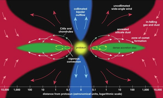 原始太陽系星雲 原始太陽系星雲