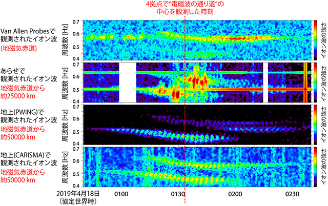 観測結果 観測結果