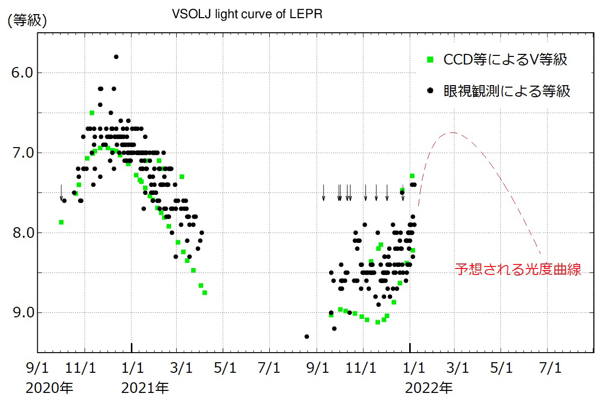 うさぎ座Rの光度 うさぎ座Rの光度