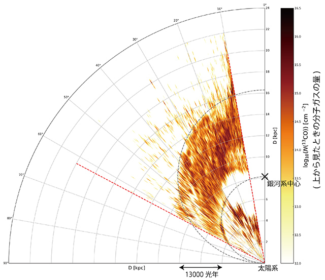 天の川銀河の分子雲の分布 天の川銀河の星間分子ガスの分布