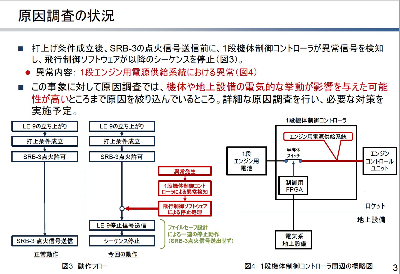 異常検知の状況 異常検知の状況