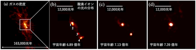 シミュレーションによるA2744-z7p9ODの成長予想 シミュレーションによるA2744-z7p9ODの成長予想