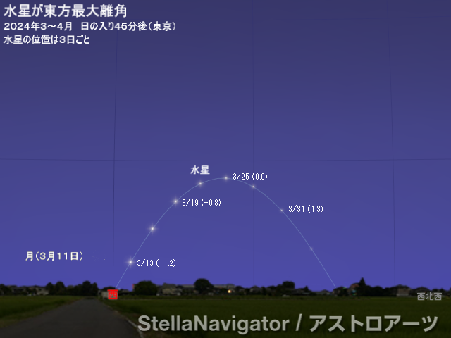 2024年3~4月の見え方
