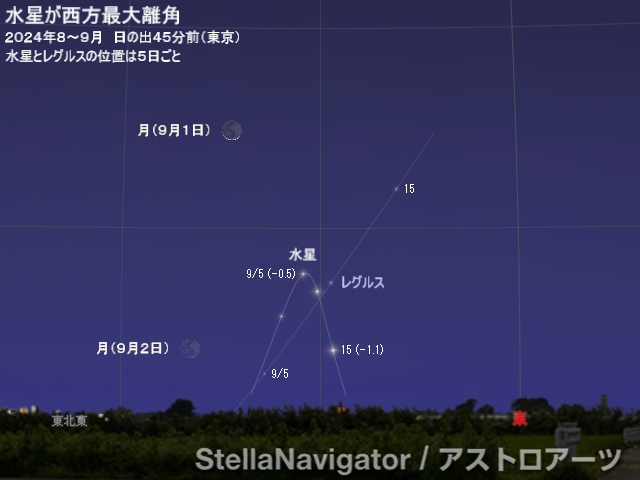 2024年8~9月の見え方