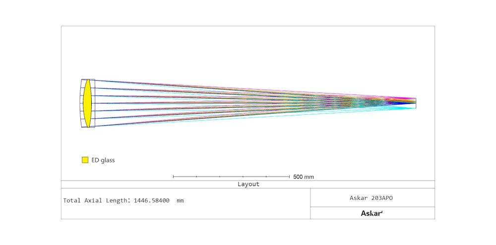 203APO 鏡筒 203APO 鏡筒