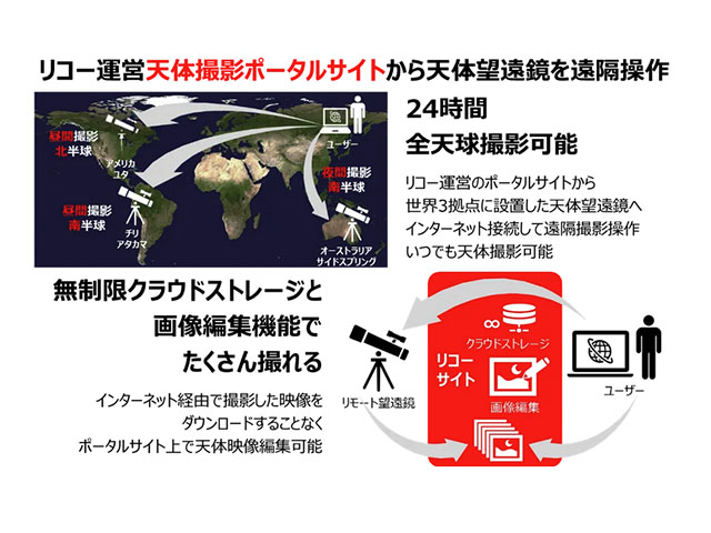 利用イメージ 利用イメージ