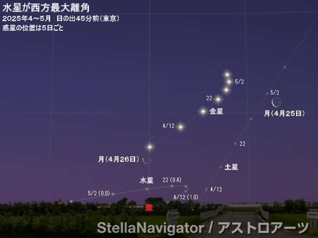 2025年4～5月の見え方