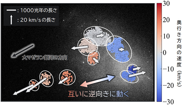 小マゼラン雲の大質量星の平均的な運動 小マゼラン雲の大質量星の平均的な運動