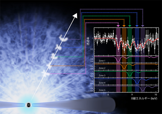 PDS 456の吸収線スペクトル PDS 456の吸収線スペクトル
