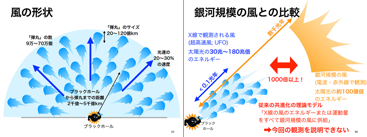 「弾丸」の速度や大きさ/銀河規模の風との比較