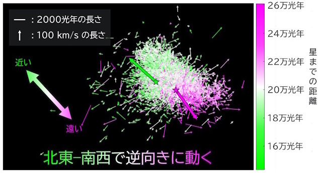 約4000個のケフェイドの動き