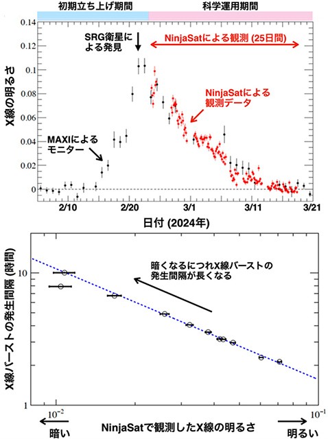 観測結果 観測結果