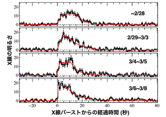 観測結果 観測結果