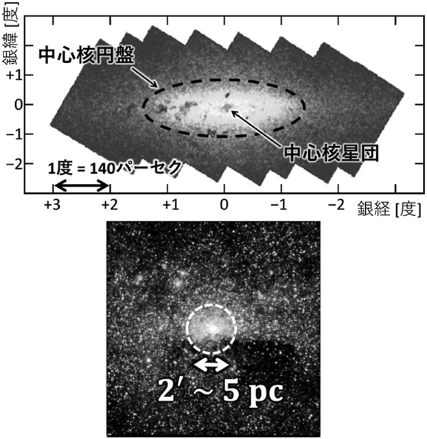 天の川銀河の中心領域の構造
