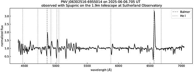 新星のスペクトル 新星のスペクトル
