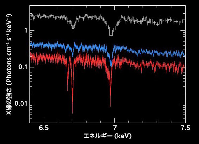 じょうぎ座X-1のX線スペクトル