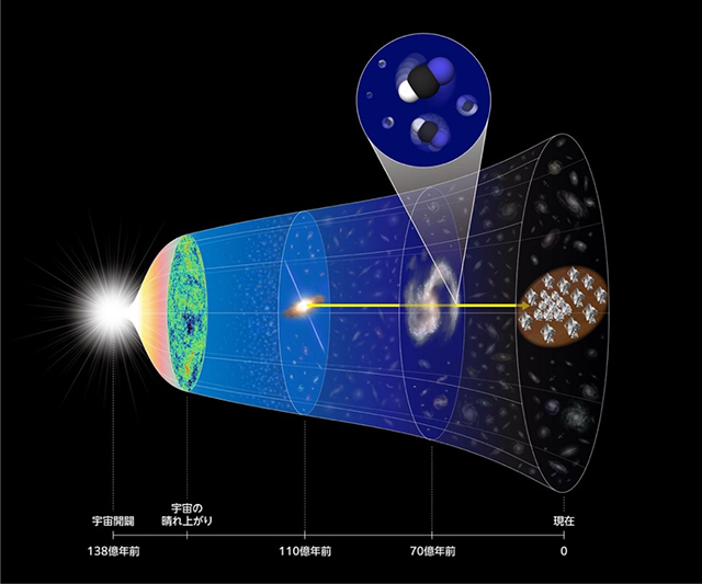 クエーサー、吸収を生じる銀河、私たちの関係