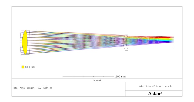 91F鏡筒の光学系 91F鏡筒の光学系