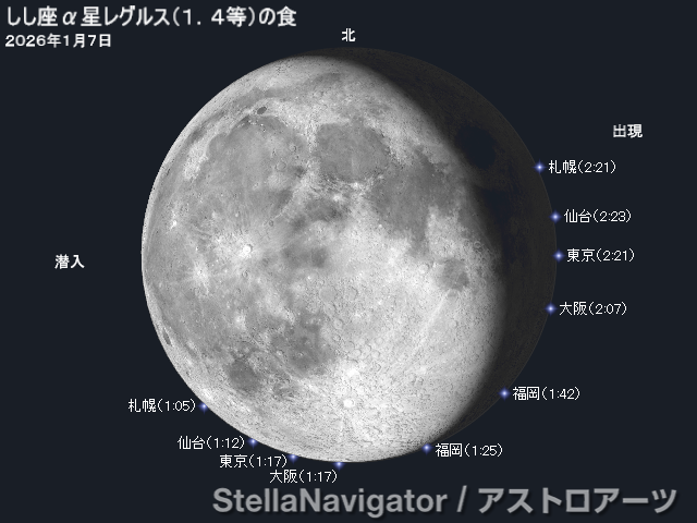 レグルスの潜入・出現位置と時刻