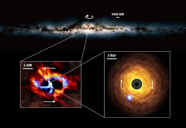 いて座A*を周回するホットスポットの模式図