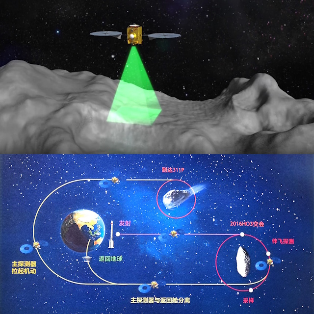 天問2号の想像図と航行経路