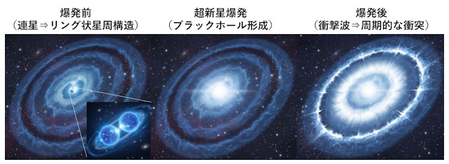 SN 2022esaの変遷の想像図
