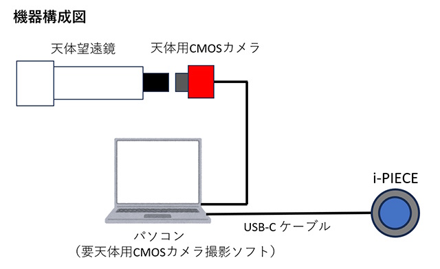 機器構成図 機器構成図