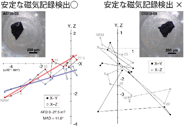 磁気記録成分の検出と未検出の例 磁気記録成分の検出と未検出の例