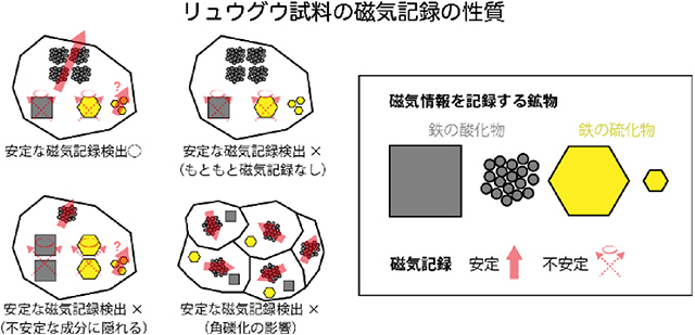 リュウグウ試料の磁気記録の性質 リュウグウ試料の磁気記録の性質