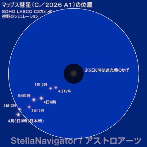 SOHO LASCO C3カメラのシミュレーション