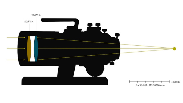 NAKOH 60GT 鏡筒の光学系 NAKOH 60GT 鏡筒の光学系