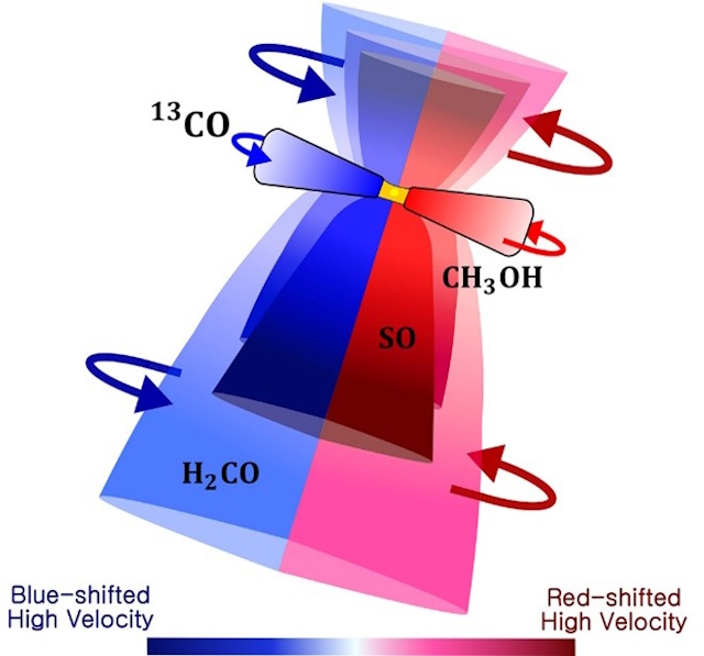 原始星HOPS 384周囲の構造の模式図