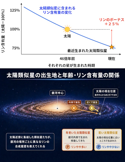 今回の研究成果の説明図