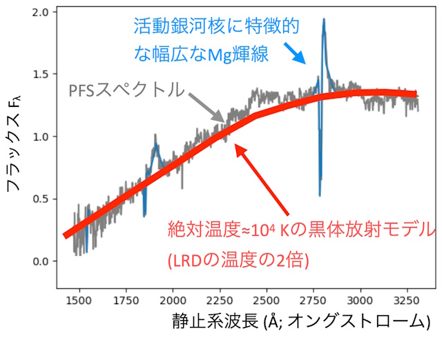 BBQSORSのスペクトル