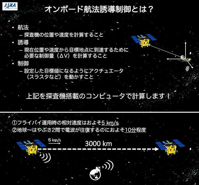 オンボード航法誘導制御