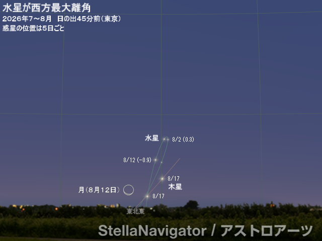 2026年7～8月の見え方