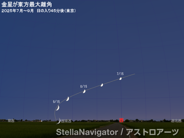2026年7～9月の見え方