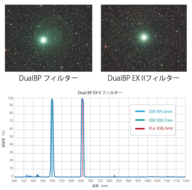 Dual BP EX II フィルターと従来のDual BPフィルターとの比較