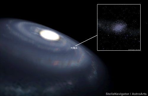 銀河円盤と太陽系