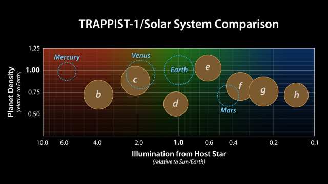 惑星が主星から受ける放射の強さと惑星の密度の比較